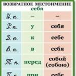 Показателни местоимения на руски език