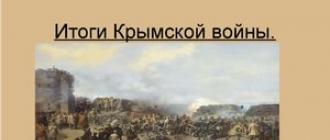 Crimean War: briefly about the causes, main events and consequences