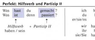 تصريف الفعل haben في Präsens باللغة الألمانية