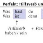 Спрежение на глагола haben в Präsens на немски