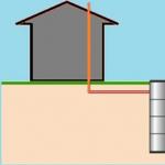 Studnia drenażowa do wanny: odmiany i technologia budowy własnymi rękami Układanie studzienki drenażowej - krok po kroku