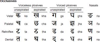 Intiaani-venäläinen käytännön transkriptio Hindin kielen aakkosten ääntäminen